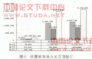 我國(guó)承接國(guó)外IT服務(wù)外包的現(xiàn)狀與對(duì)策研究 聚焦軟件開(kāi)發(fā)領(lǐng)域