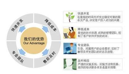 一站式CRM客戶關系管理服務 賦能企業(yè)數(shù)字化轉型的軟件開發(fā)解決方案